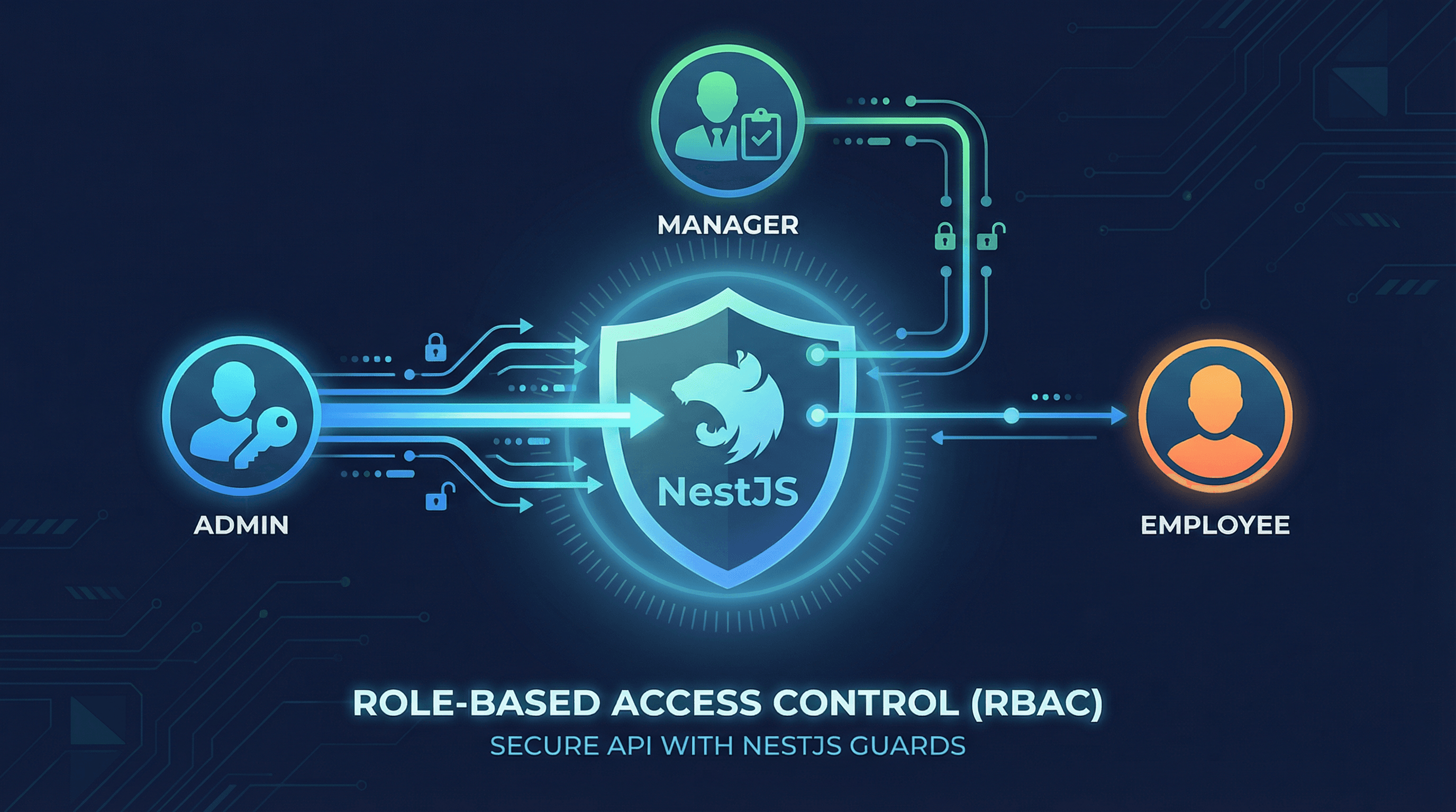 Implementing Role-Based Access Control (RBAC) in NestJS