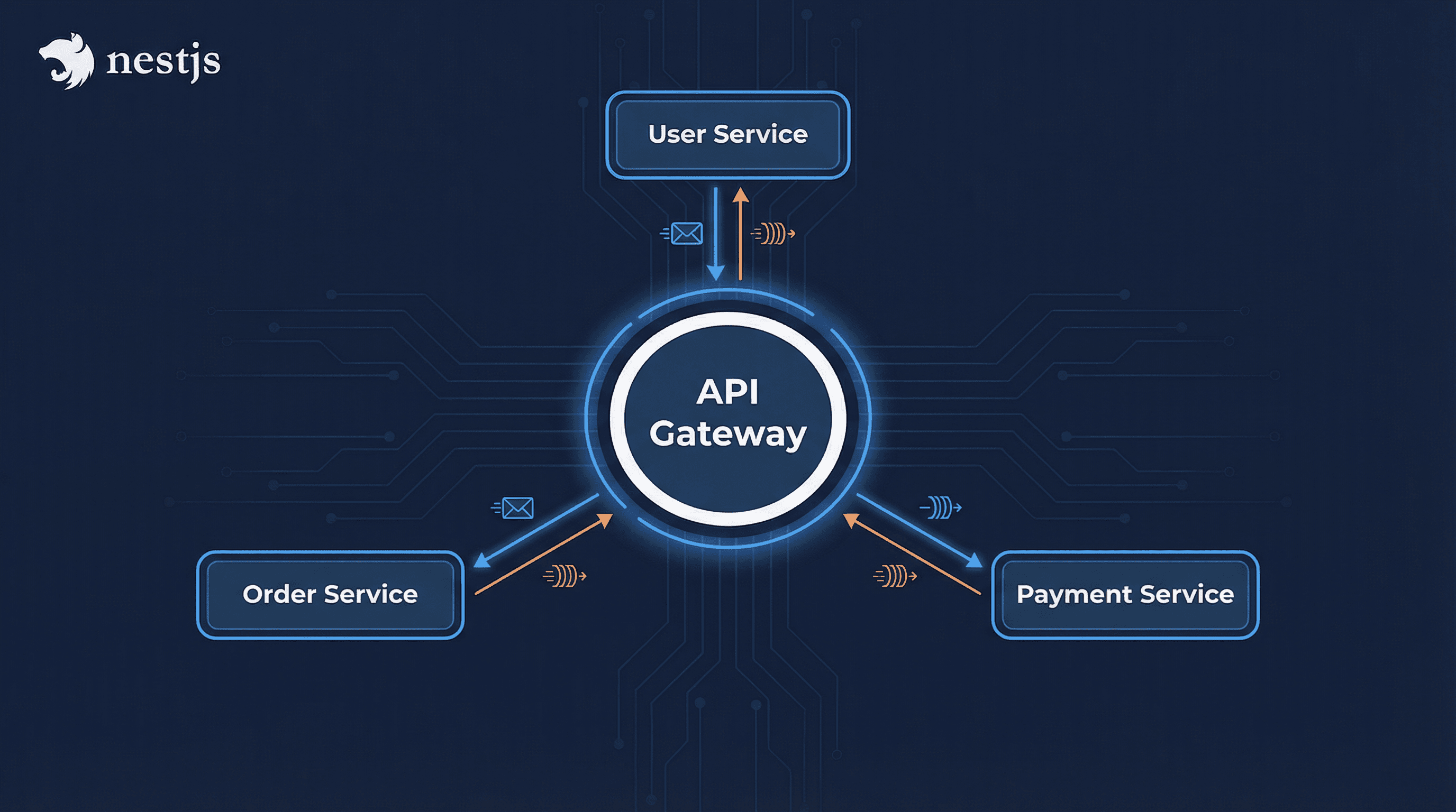 Building Microservices with NestJS: Architecture and Patterns