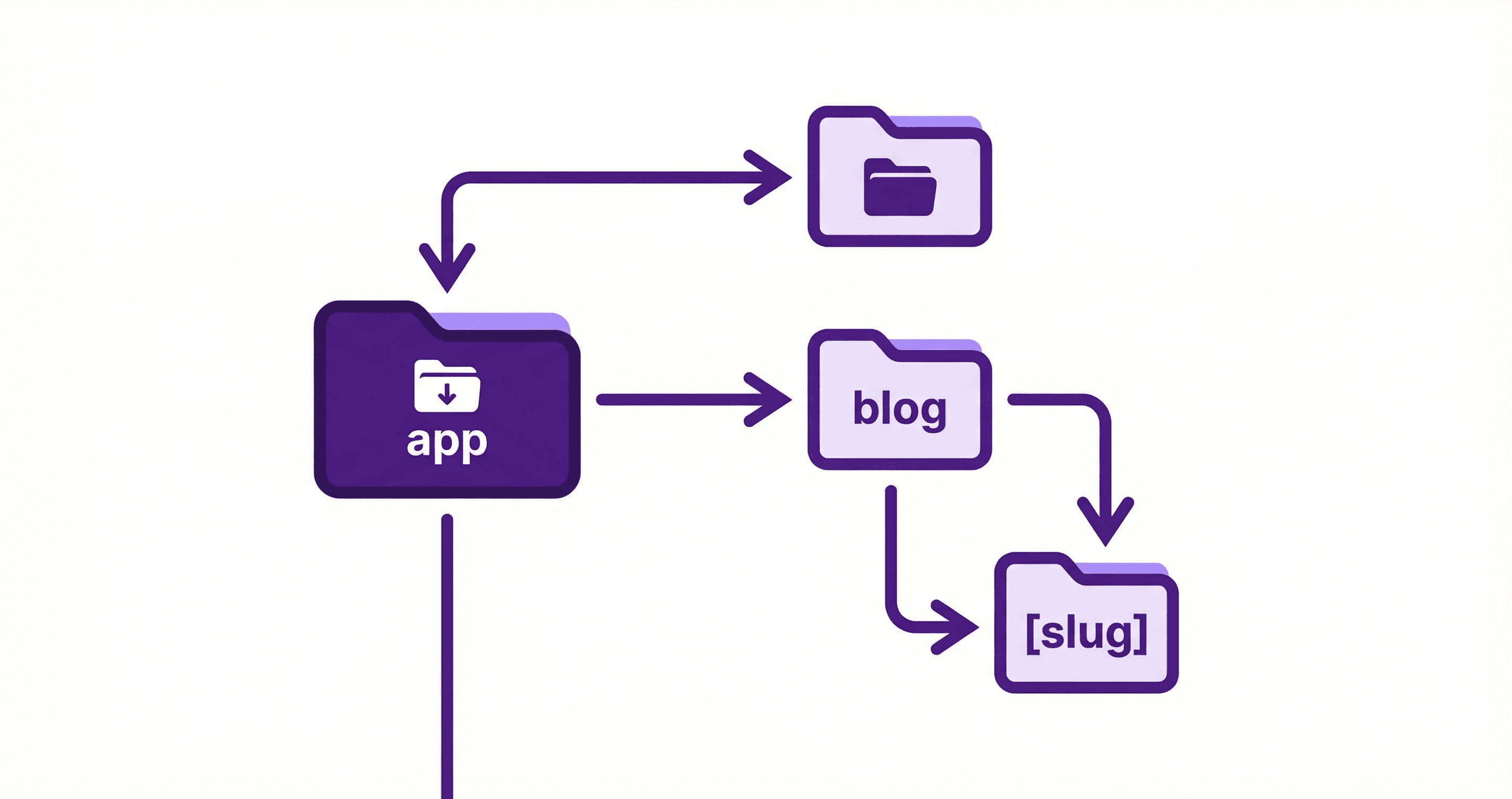 Next.js 16 App Router Deep Dive: Advanced Patterns and Best Practices